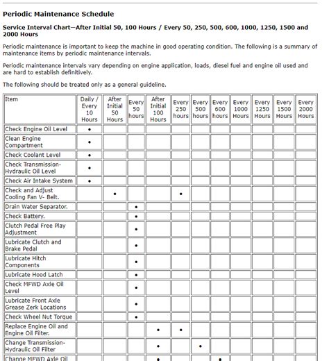 Register for Warranty Protection. . John deere maintenance schedule